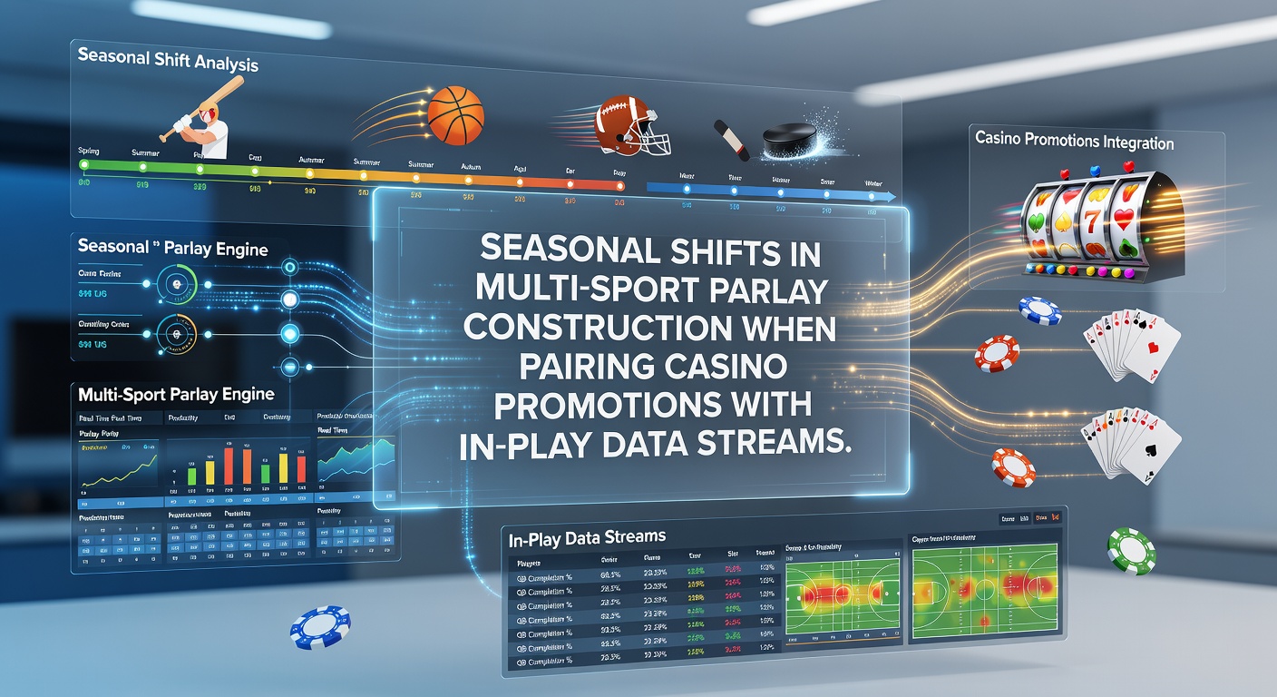 Seasonal sports betting data visualization showing multi-sport parlay trends across different times of year